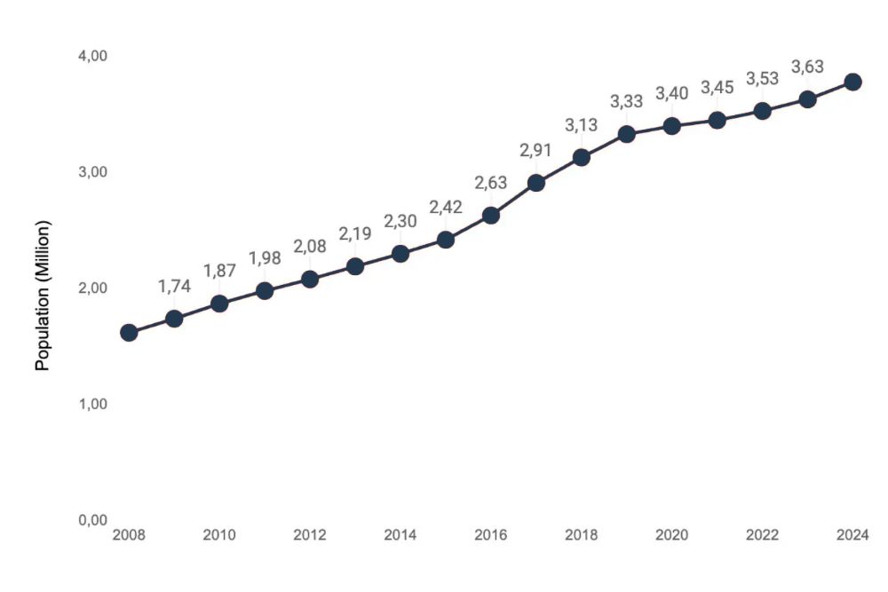 3. Strong Return on Investment (ROI)