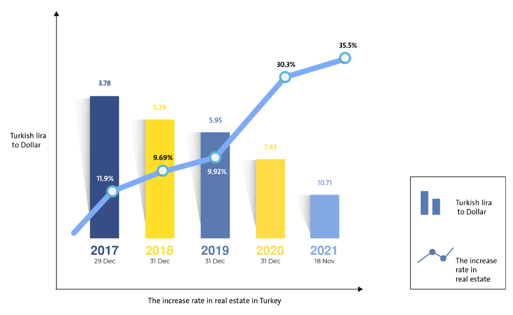 После флуктуаций лиры, все еще выгодны инвестиции в недвижимость в Турции?