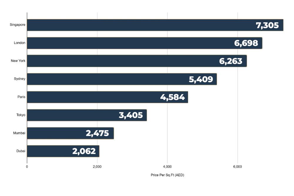 5. Competitive Property Prices and Payment Plans